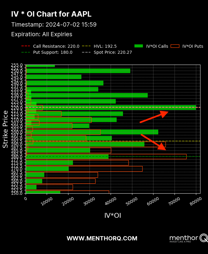 Market Sentiment