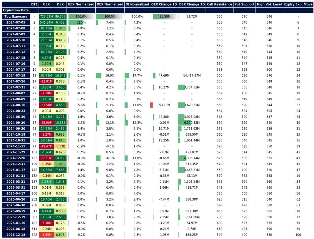 Comprehensive Dashboard