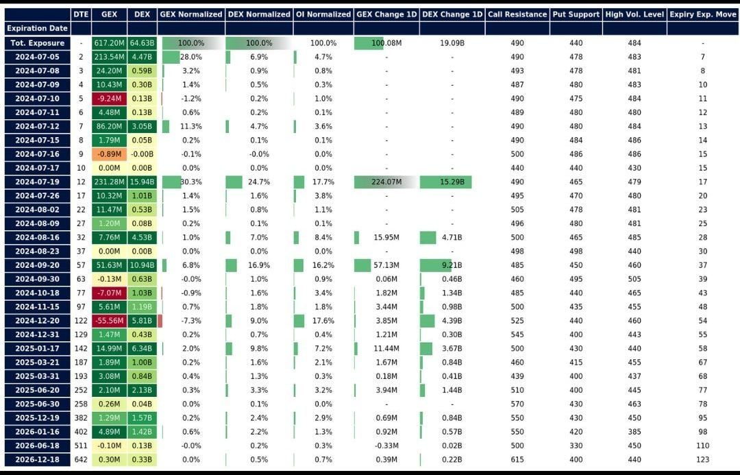 Options Data Simplified