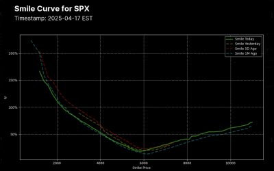 Volatility Smile