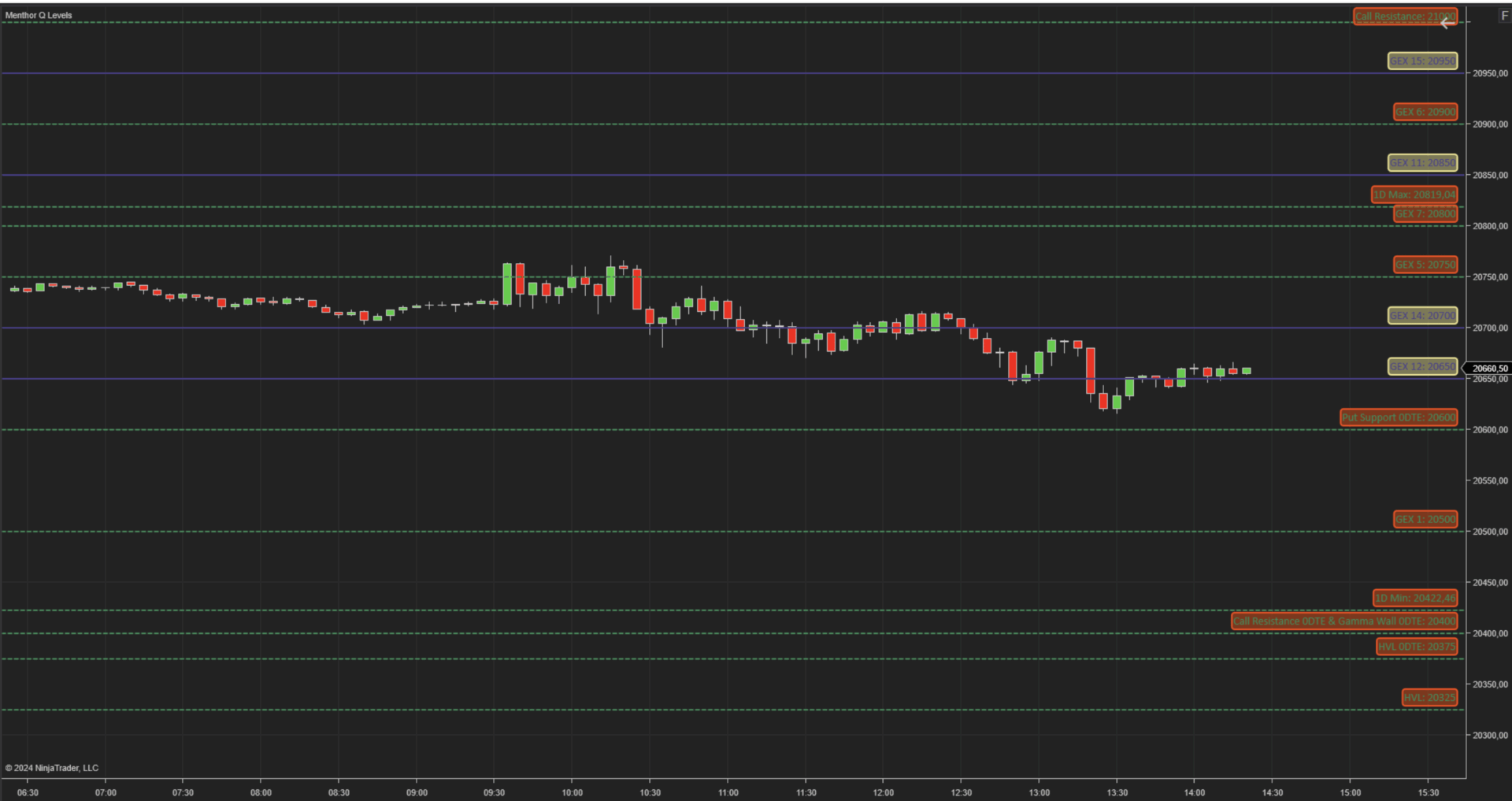 NinjaTrader - Menthor Q