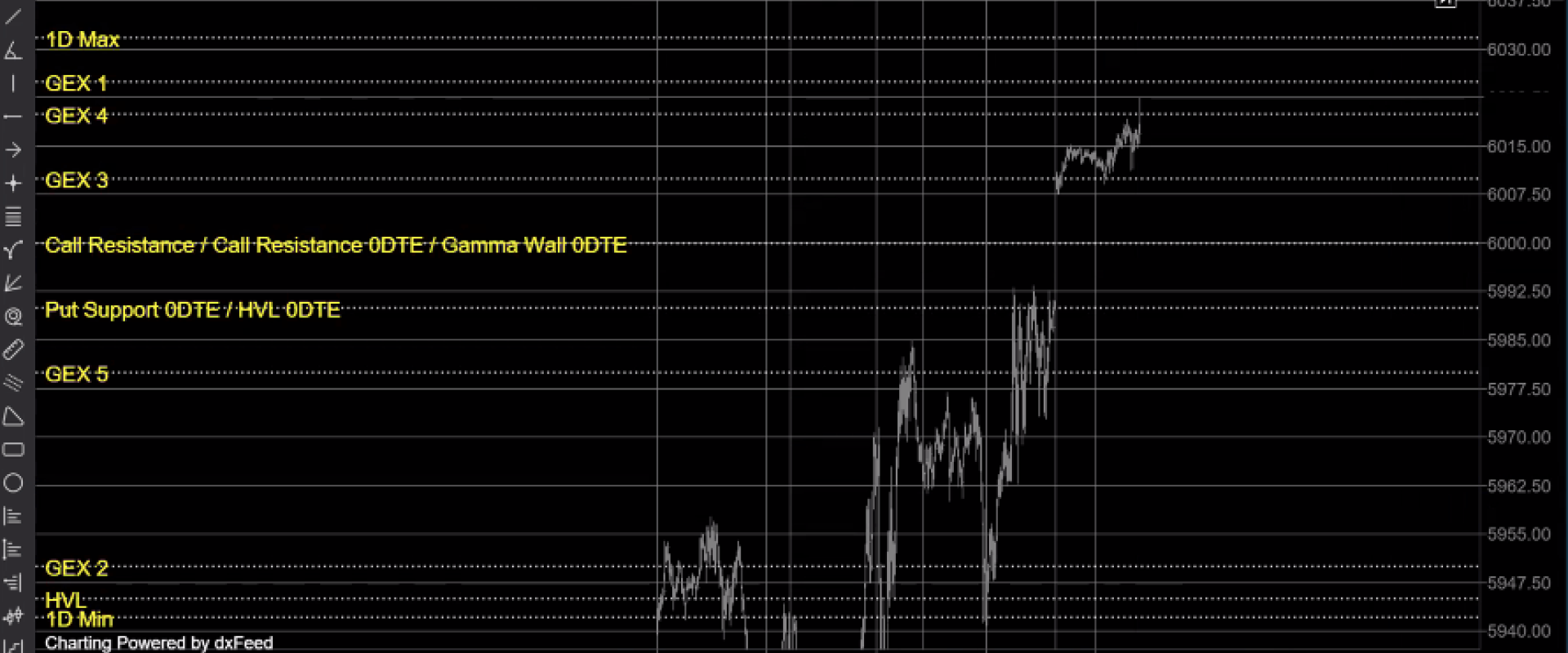 ATAS Integration Guide - MenthorQ