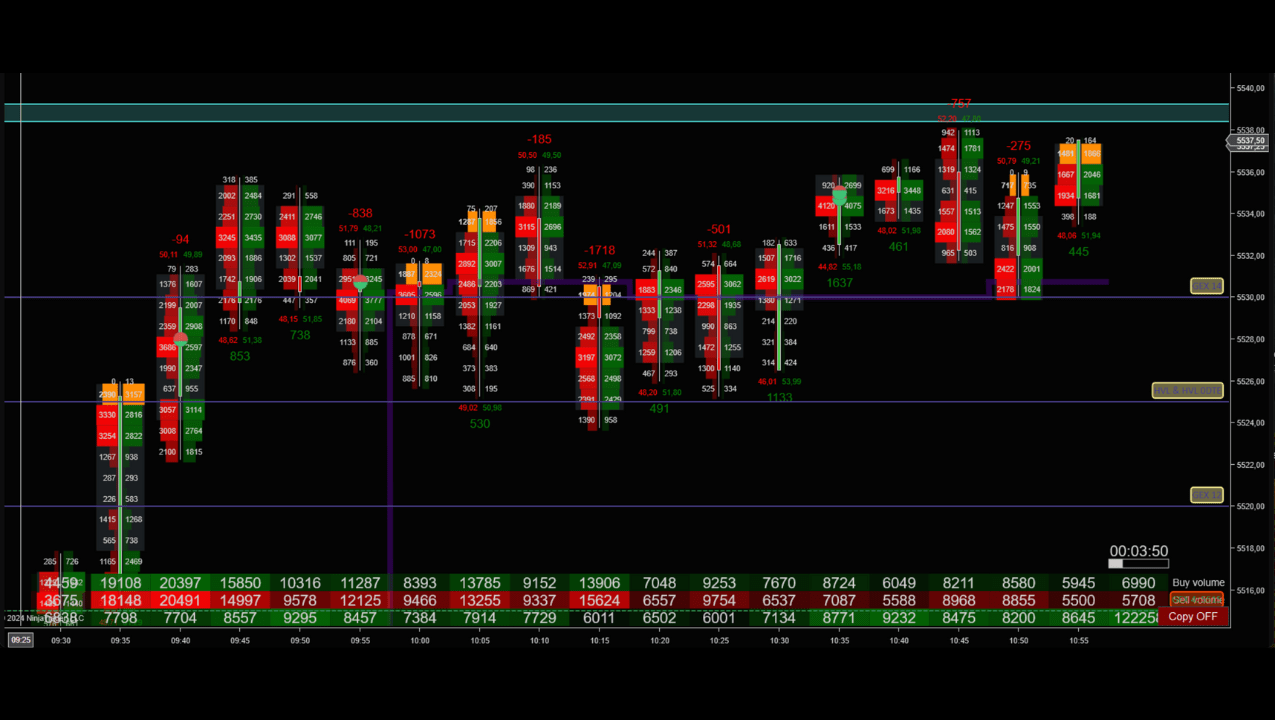 NinjaTrader Indicators 15257655