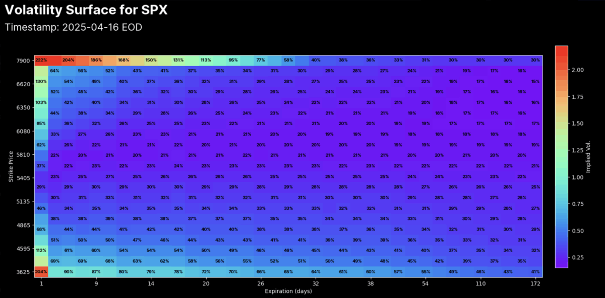 3D Volatility Surface 2 2D View