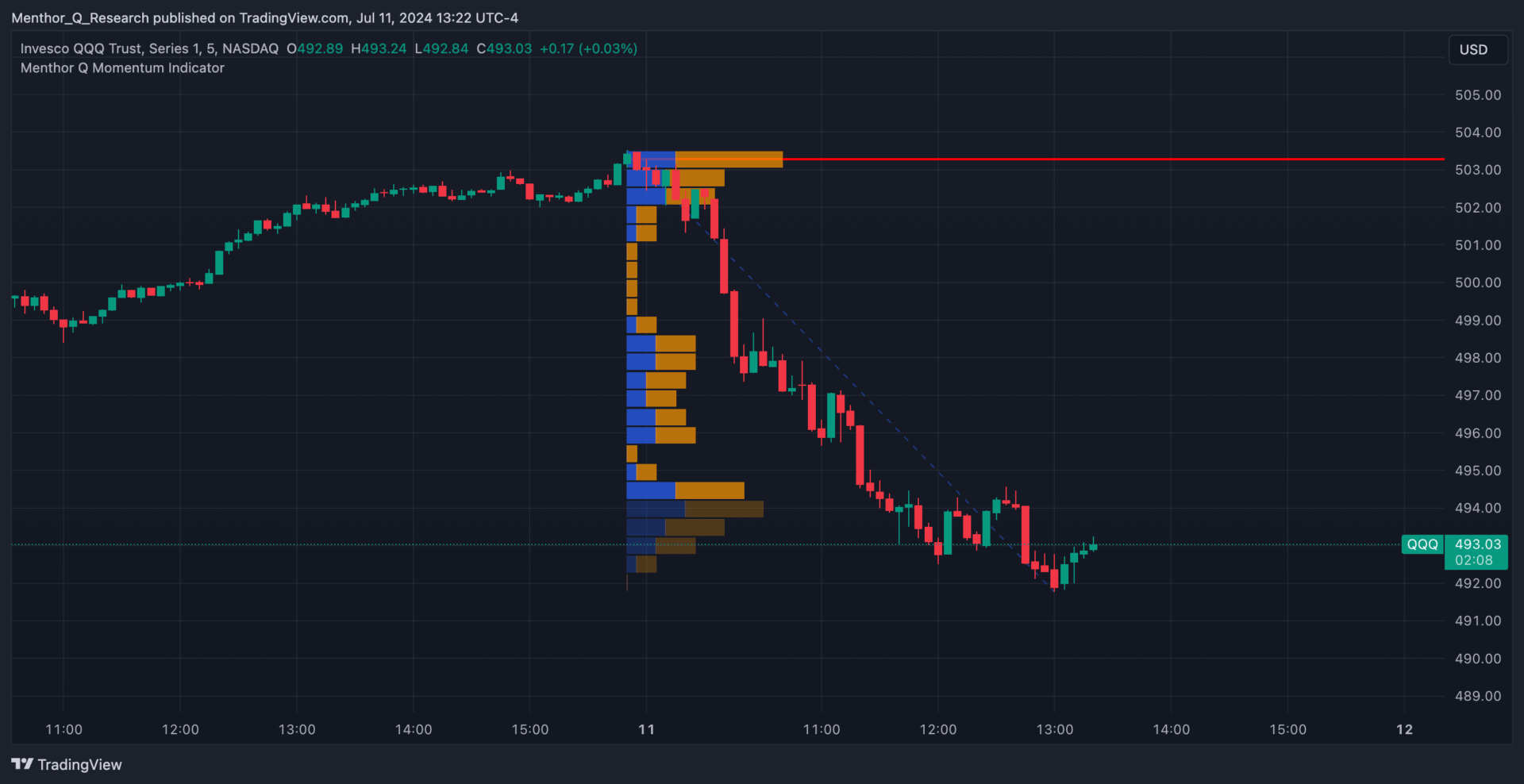 Real-Time Volume Profile