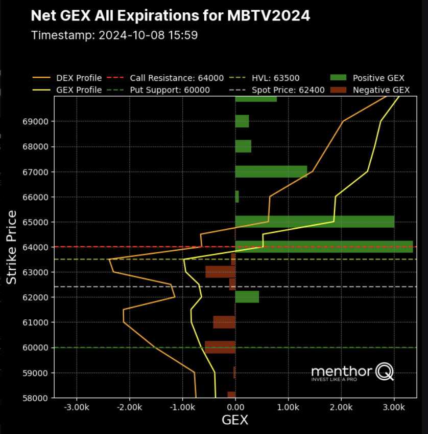 Net Gamma Exposure