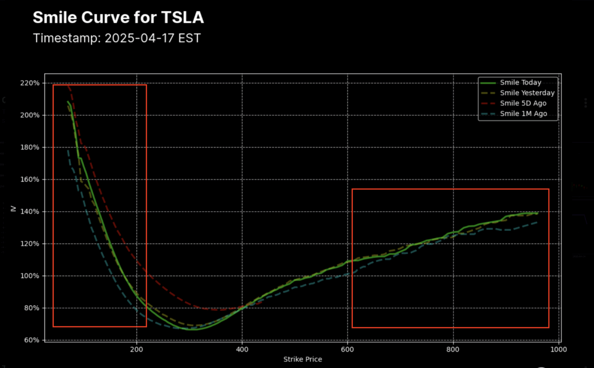 Volatility Smile 2 Tail Risk