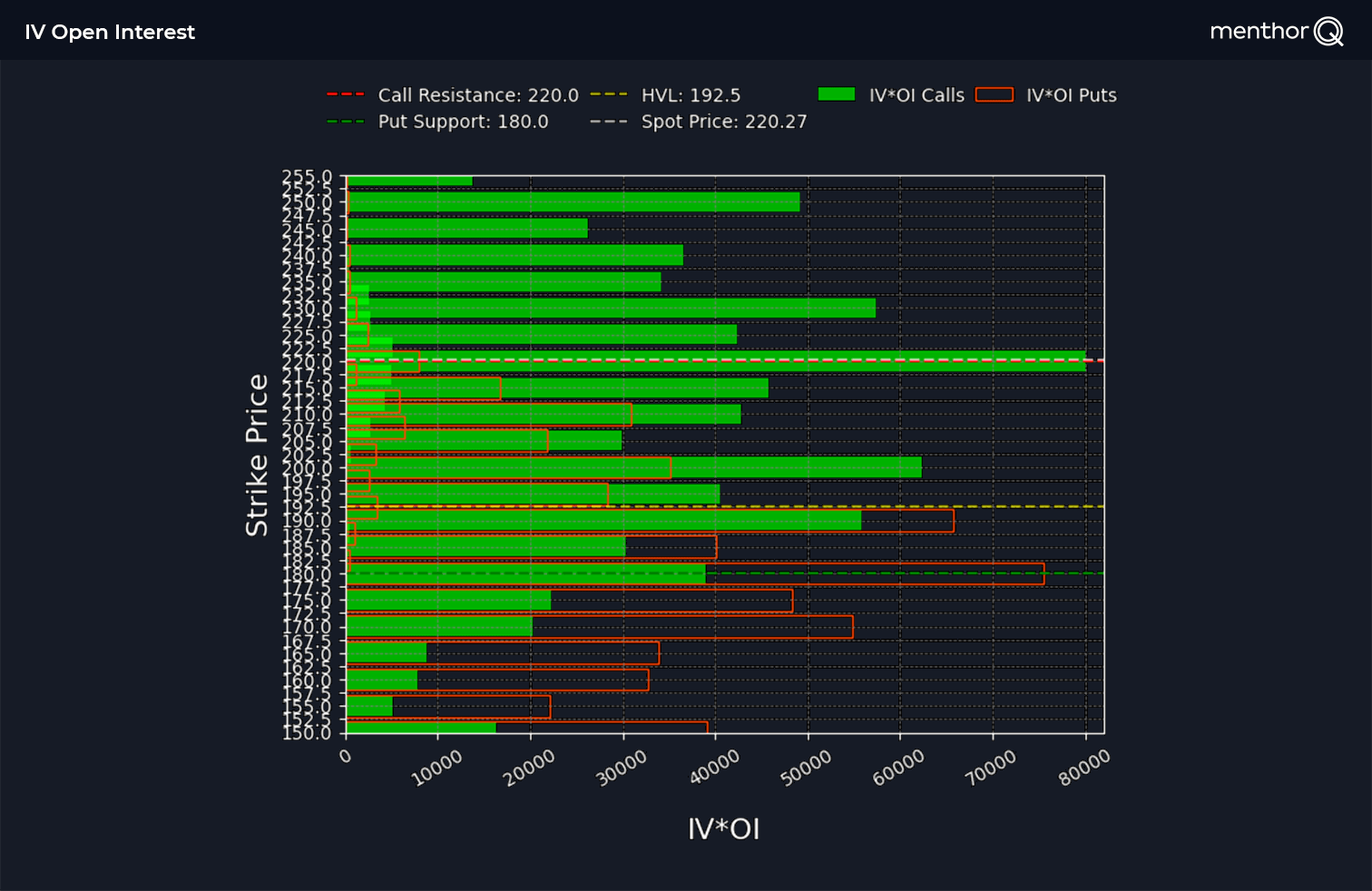 Implied Volatility per Open Interest