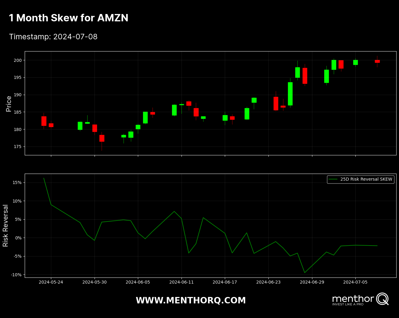 1-Month Skew