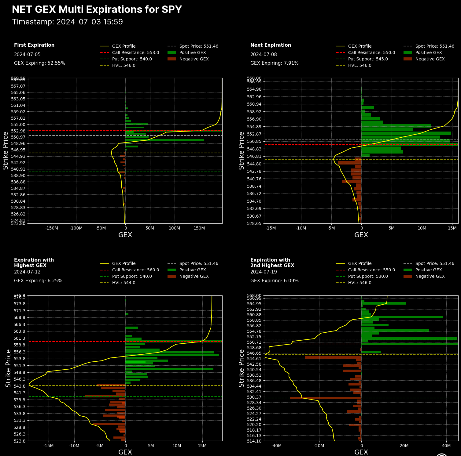 0DTE Levels