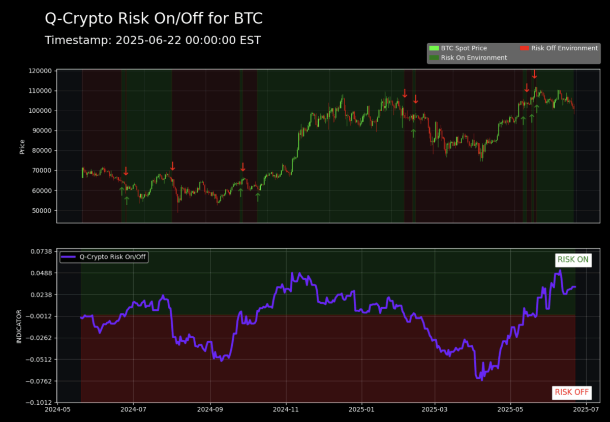Crypto Quant Models 1 Q-Crypto Risk On/Off