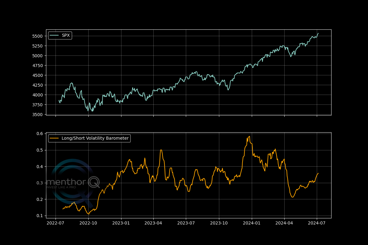 Market Sentiment