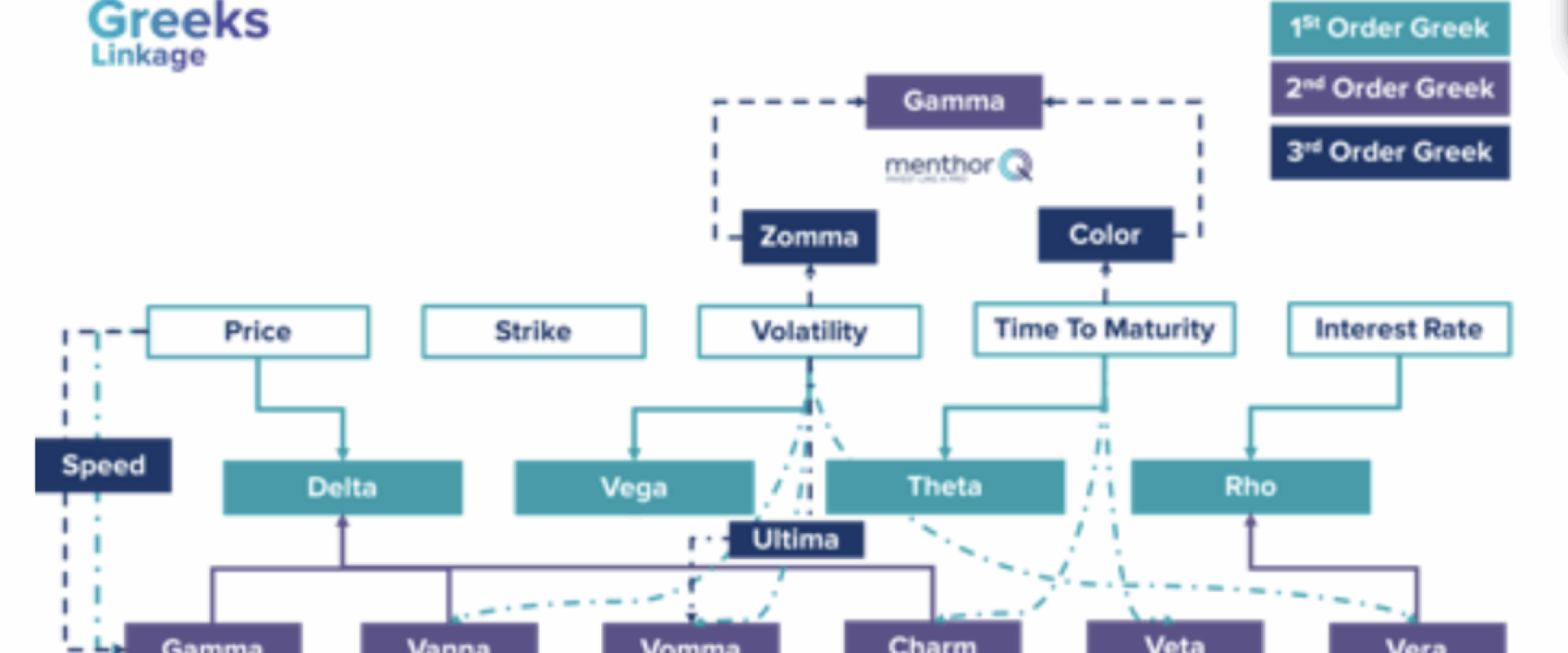 Mastering Options Greeks: A Comprehensive Guide to Managing Risk Guide -  MenthorQ