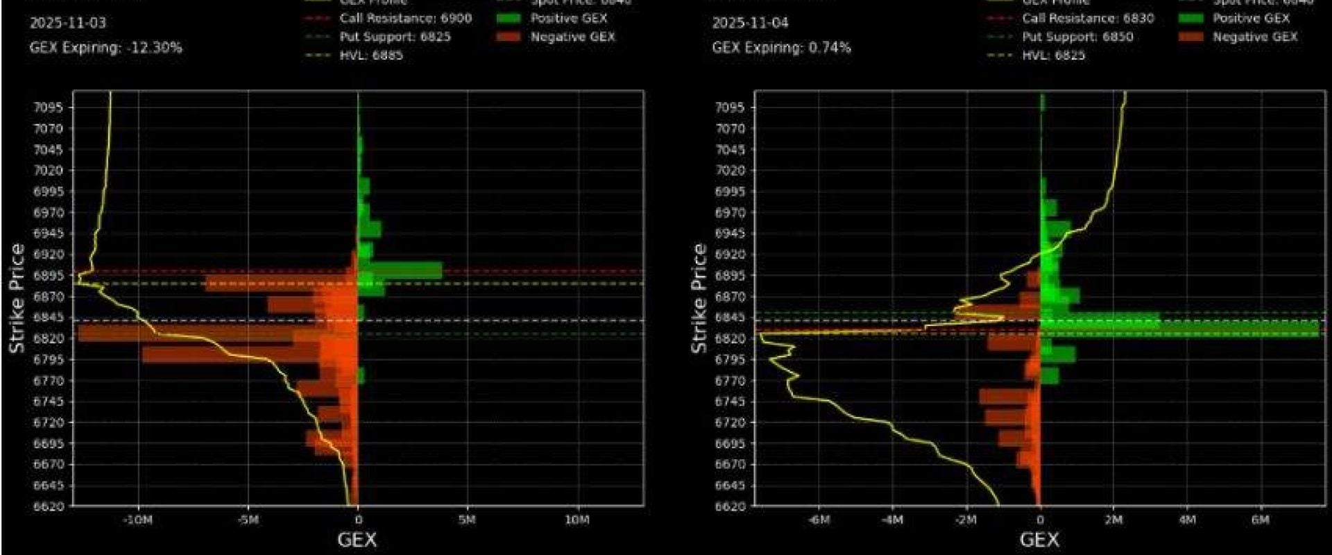 What is GEX? Guide - MenthorQ