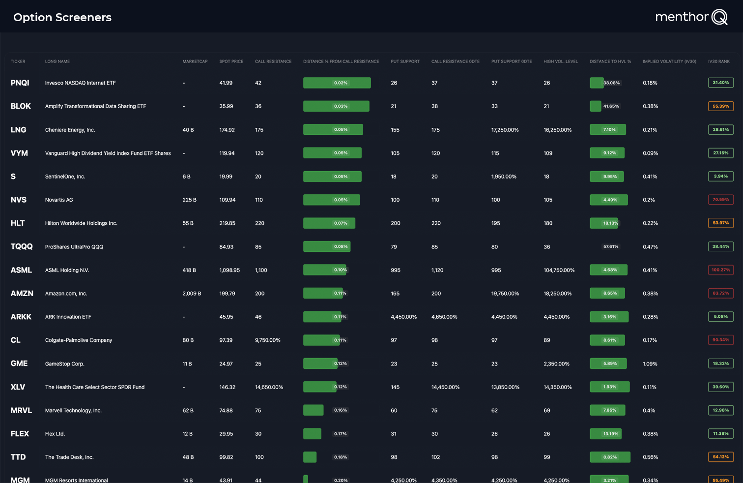 Options Screeners