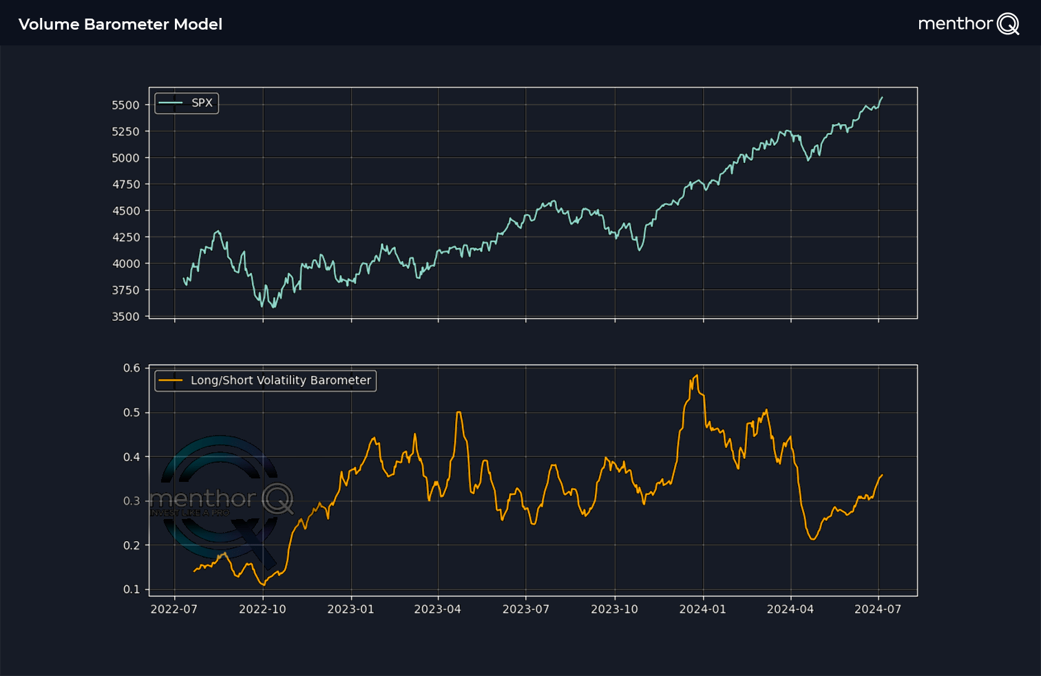 Long Short Volatility Models