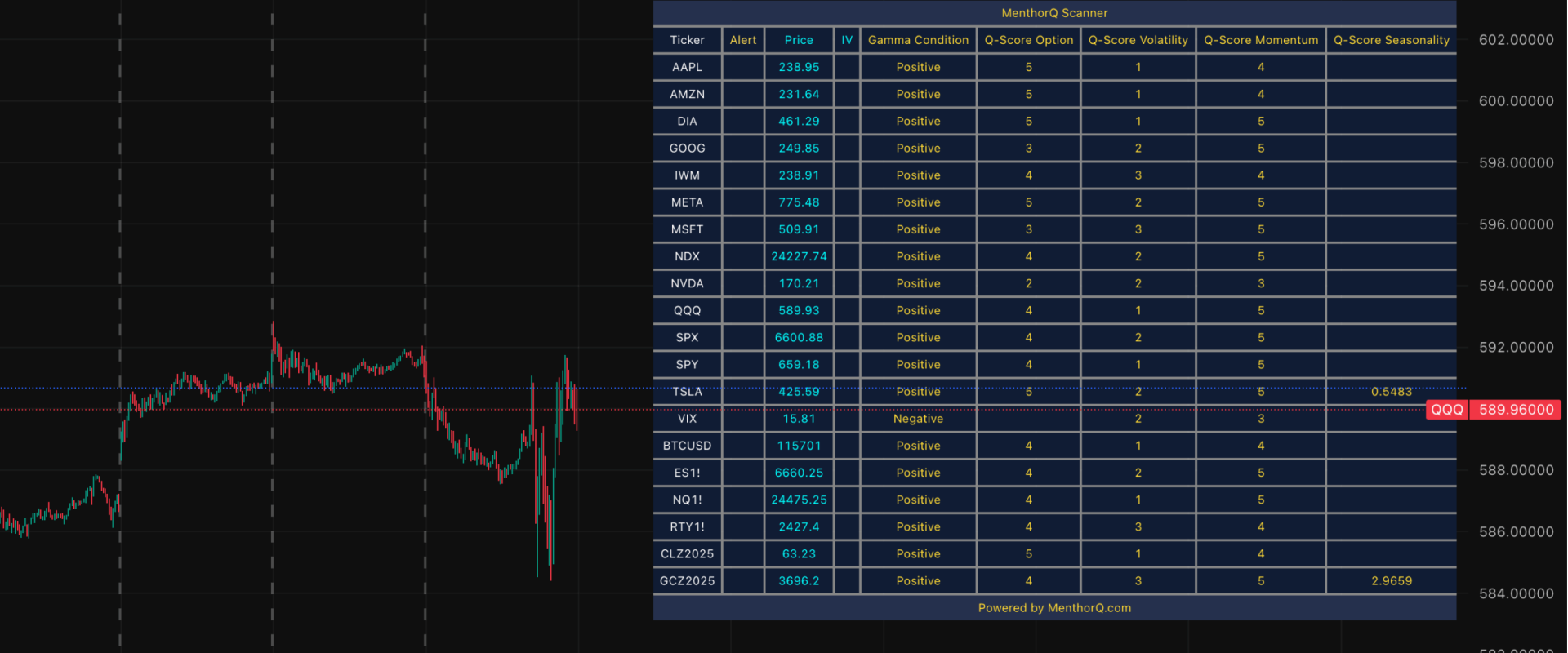 TradingView Scanner Guide - MenthorQ