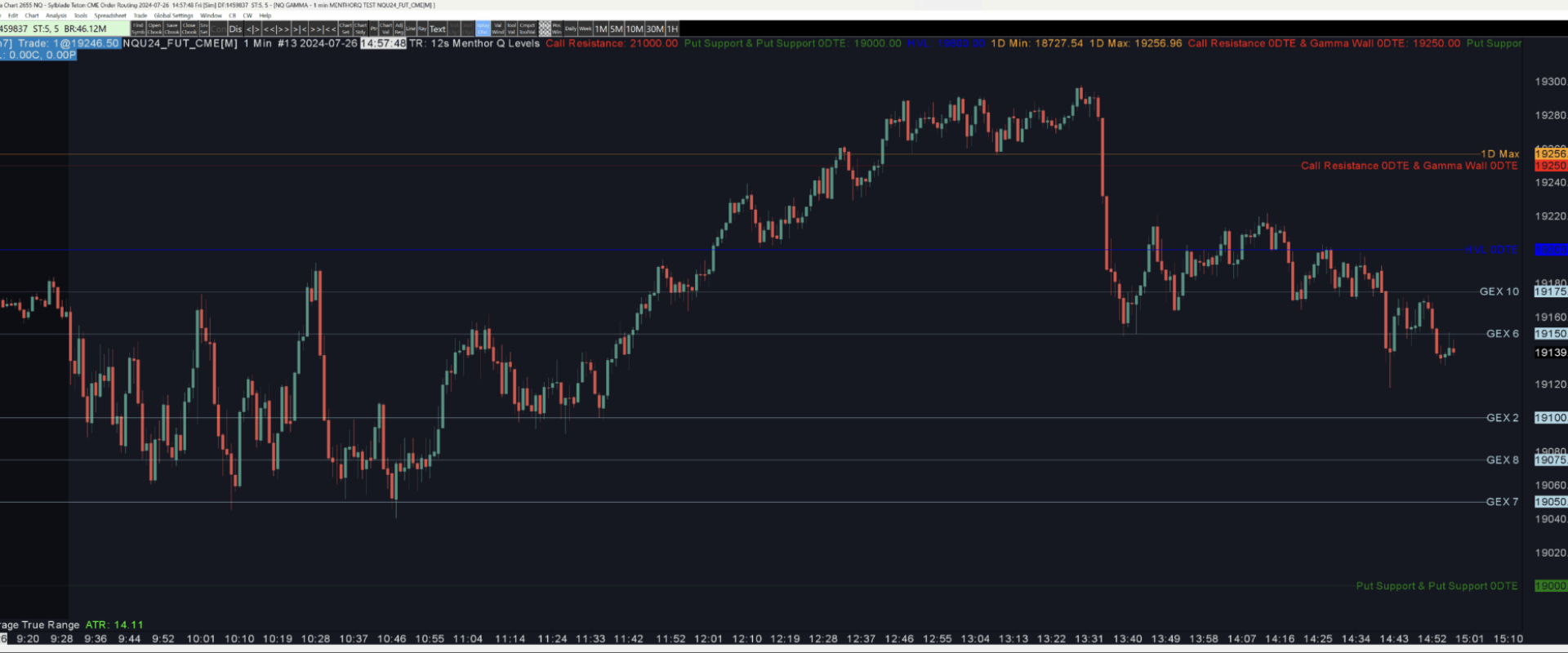 Sierra Chart Integration Guide - MenthorQ