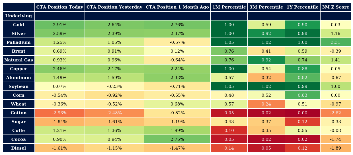 Enhanced Market Analysis