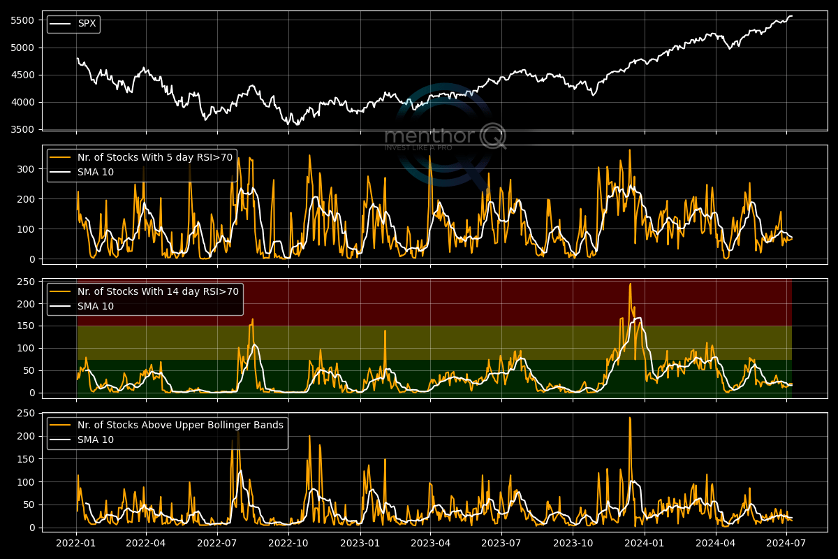 RSI & Bollinger Bands