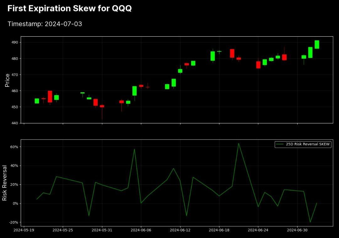 0DTE Volatility Skew