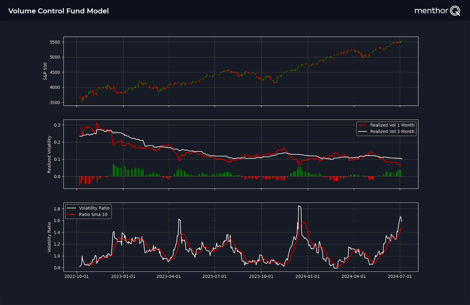 Volatility Control Fund Model