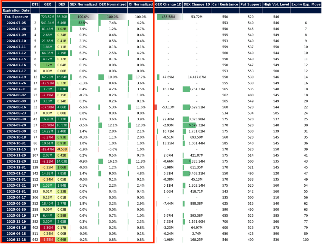 GEX and DEX Data Across the Option Chain