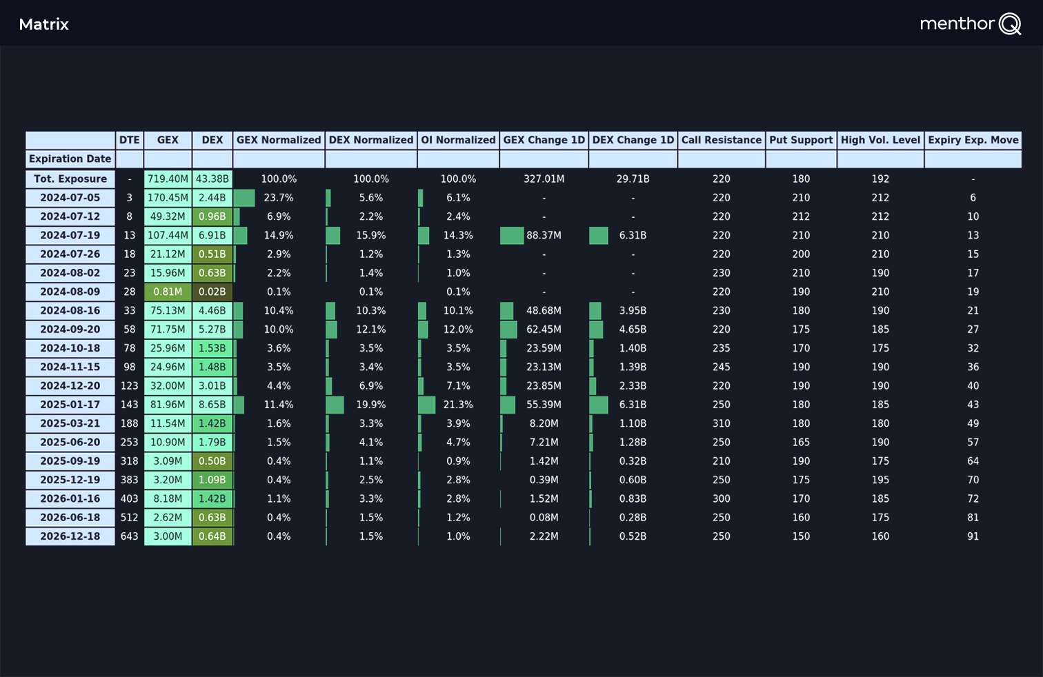 Option Matrix