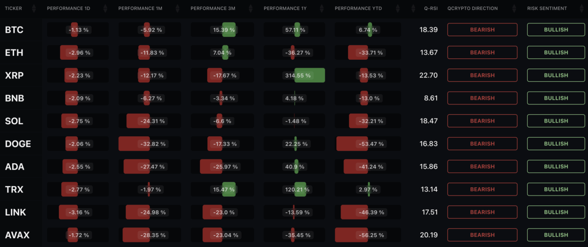 Crypto Quant Models 4 Market Summary