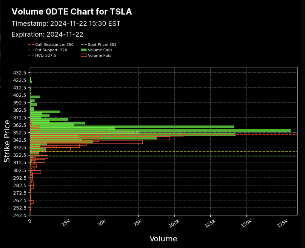 Intraday Volume