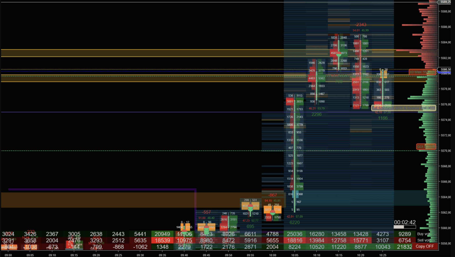 Trading Integration