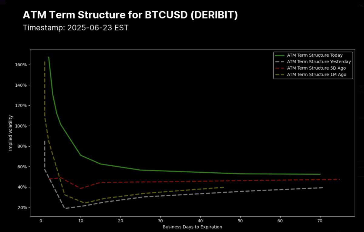 Crypto Gamma Models - MenthorQ