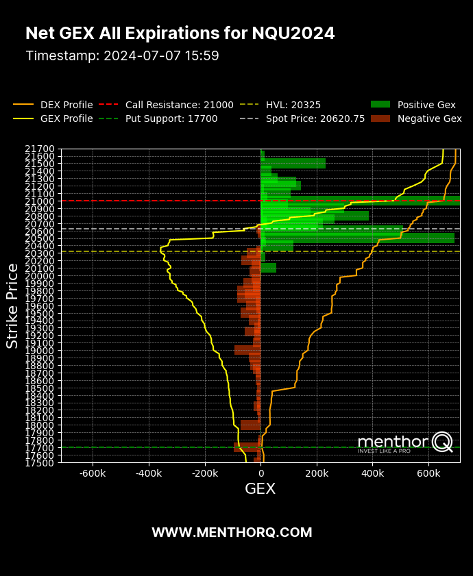 Undestanding Market Positioning