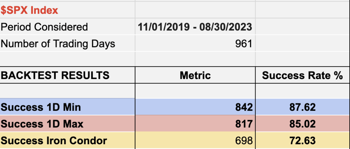 Backtesting Results