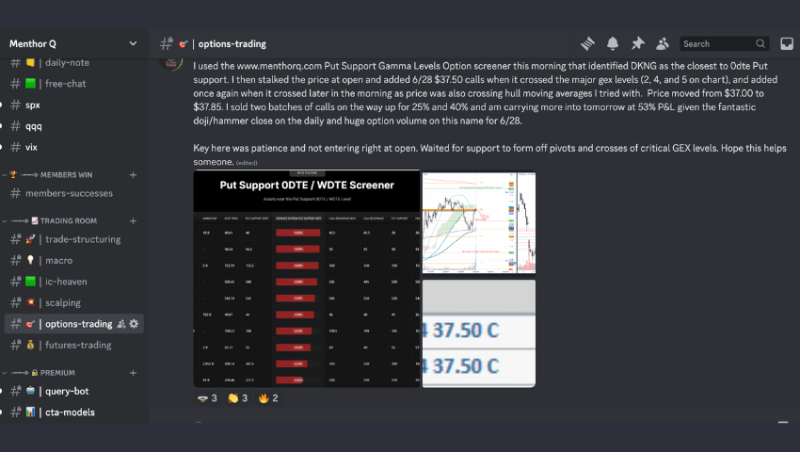 Options Trading