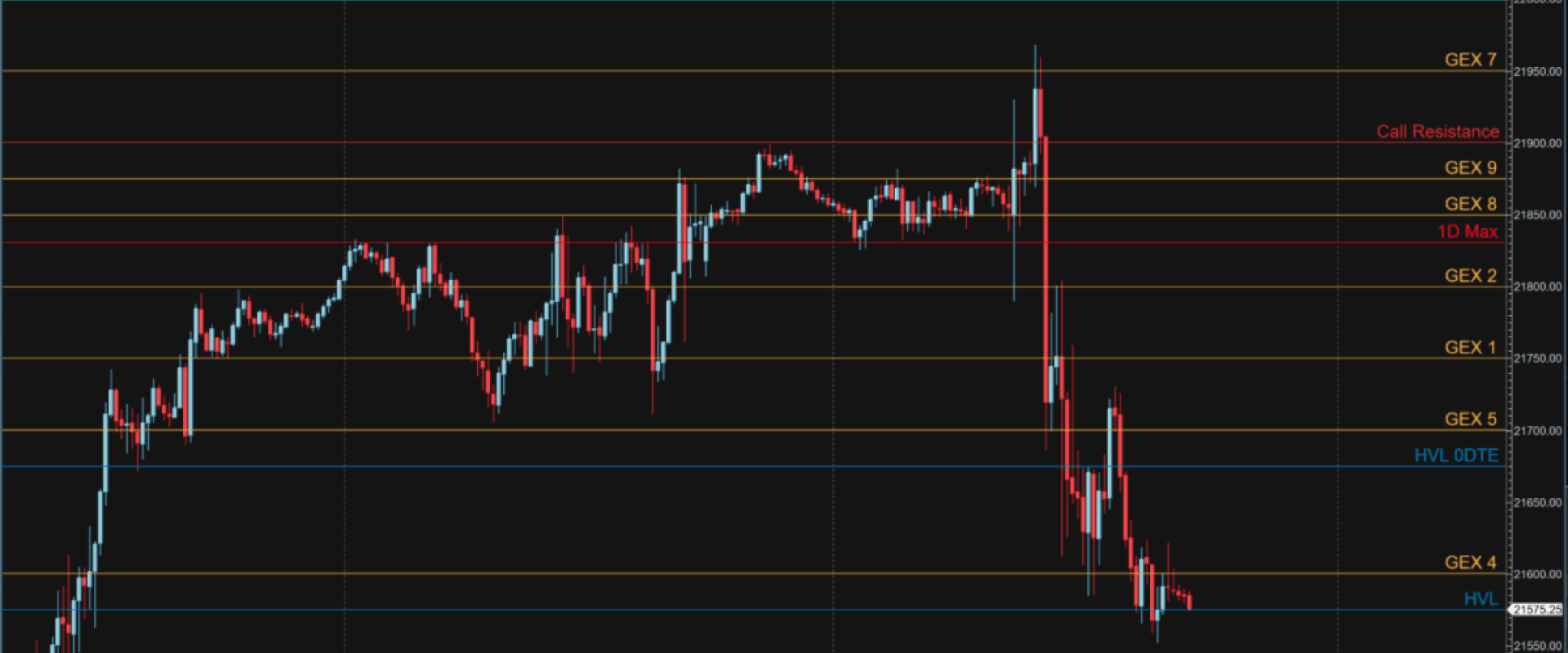 MotiveWave Integration