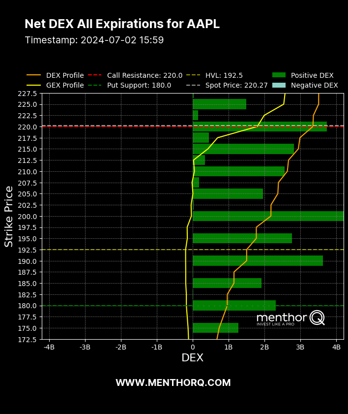 Market Makers DEX