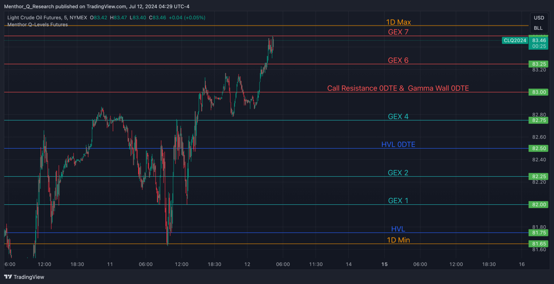 Trading Integrations