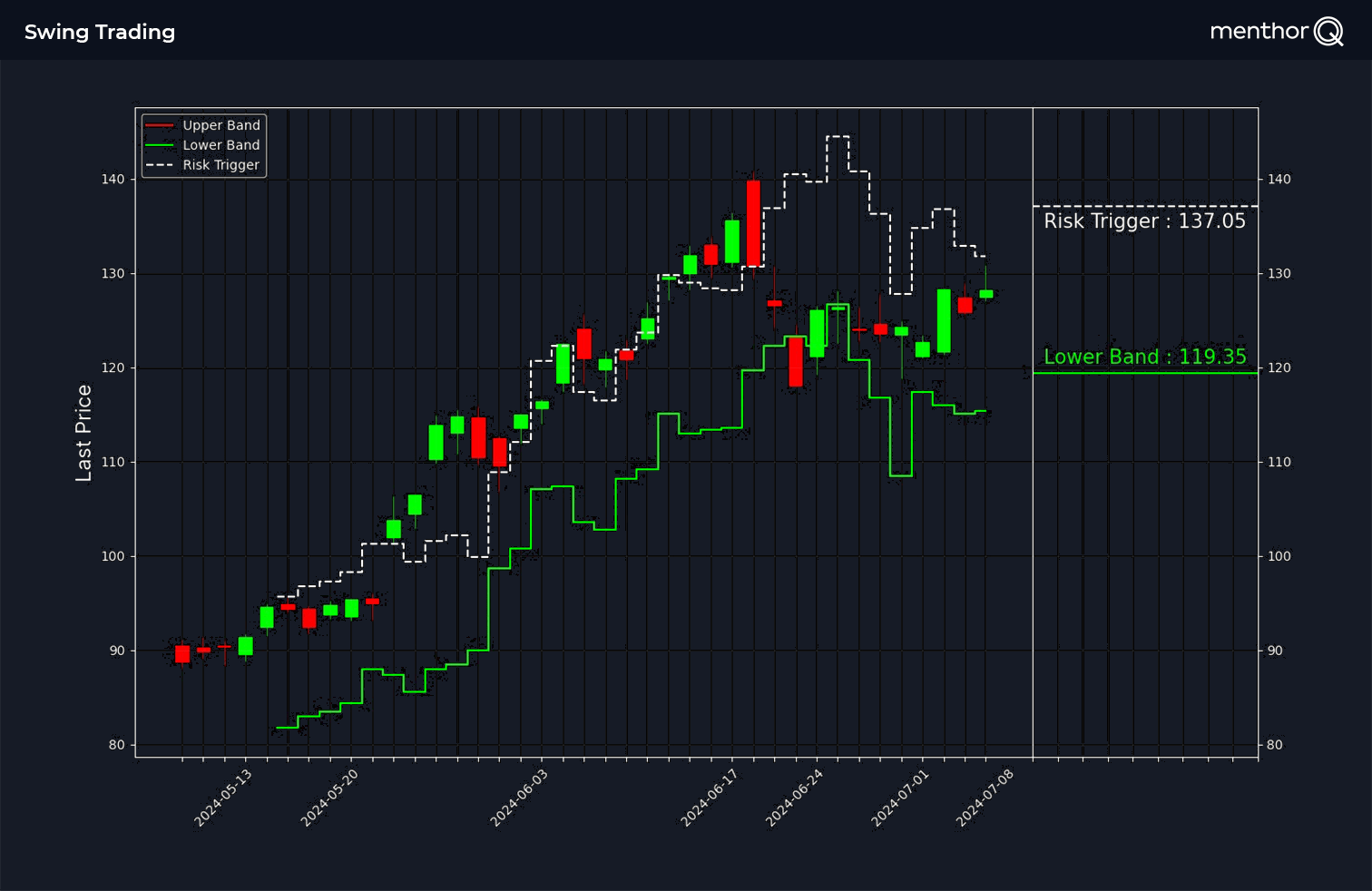 Swing Trading Model