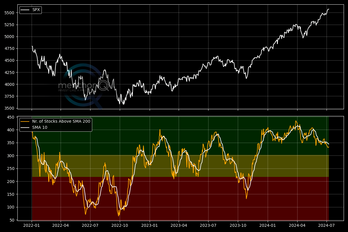 Market Breadth