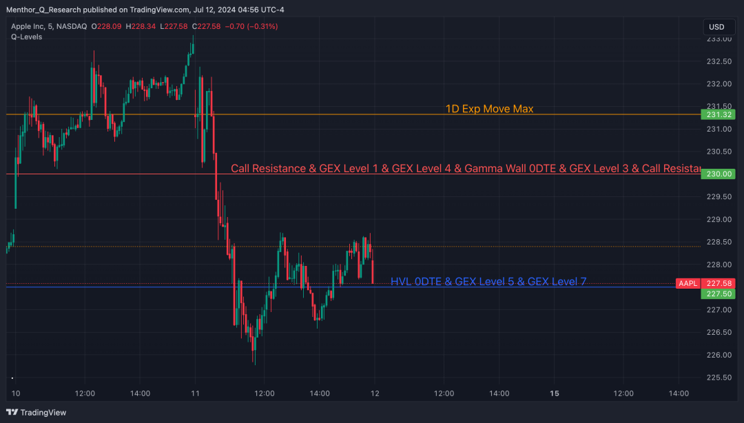 TradingView Levels Basic