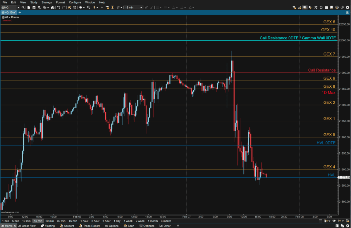 MotiveWave (Integration) - MenthorQ