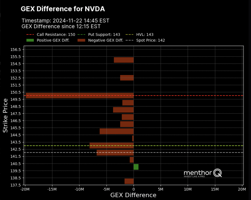 Intraday Gamma Change