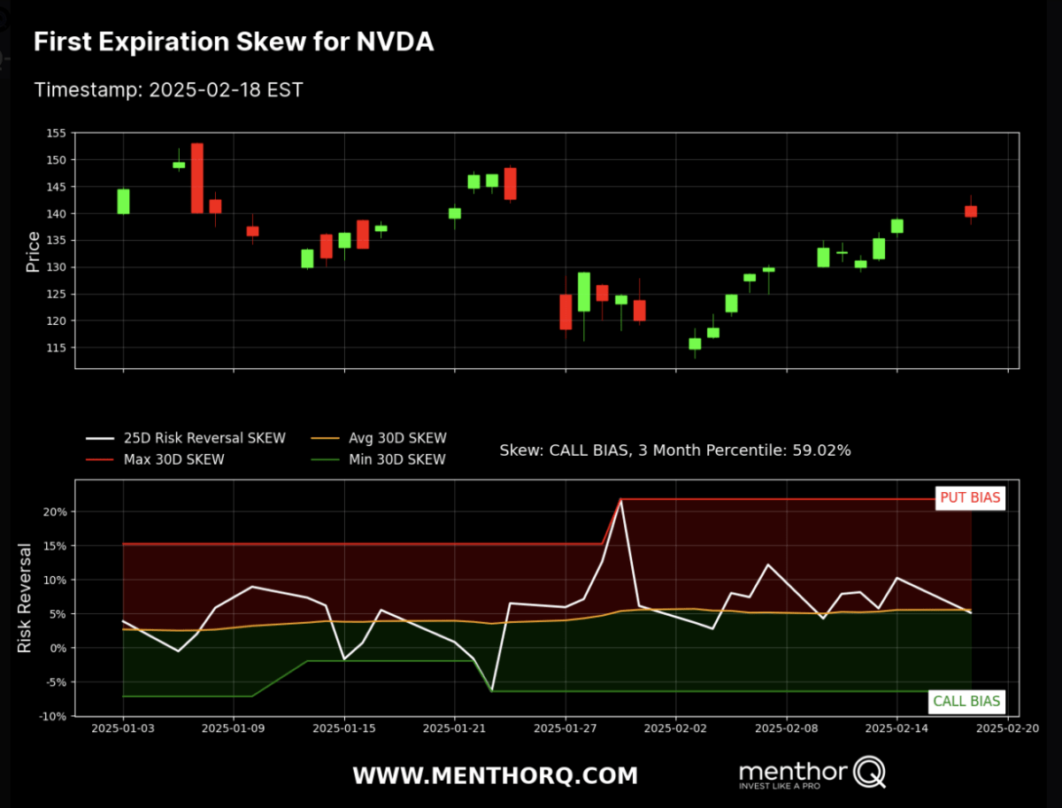 Skew 1 0DTE Skew