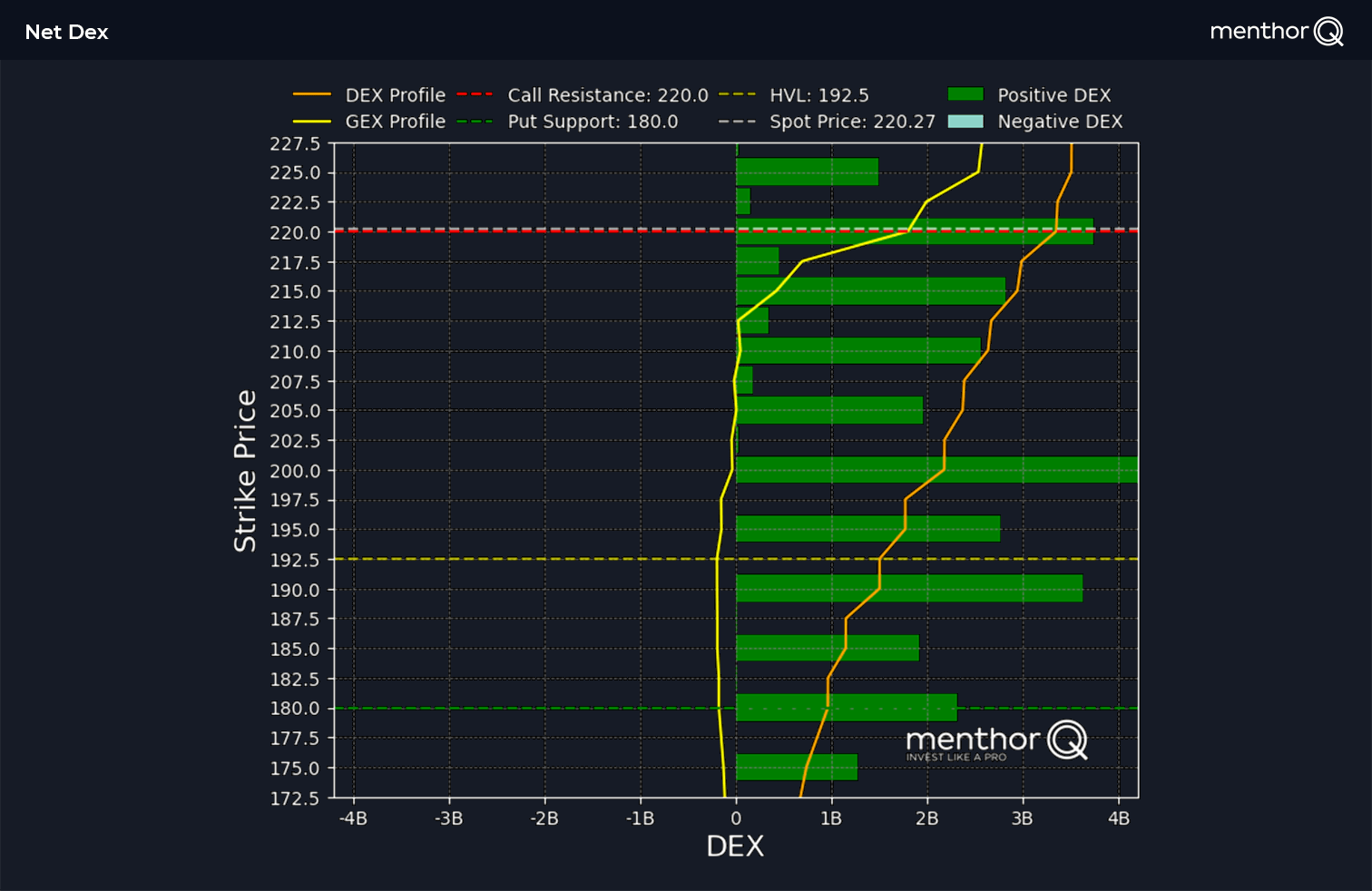 Net Delta Exposure