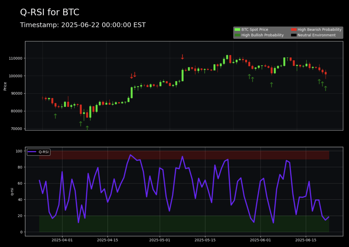 Crypto Quant Models - MenthorQ