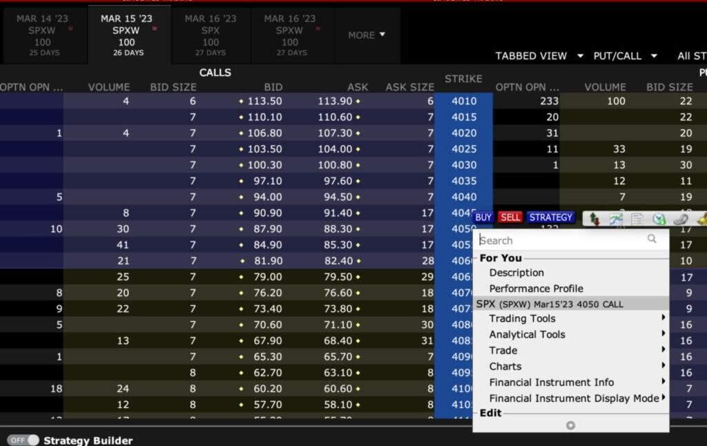 What are 0DTE Options? - 0DTE Options IBKR