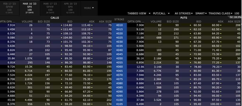 What are 0DTE Options? - 0DTE Options SPX