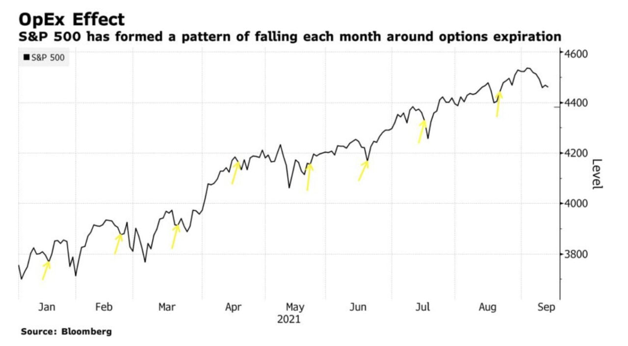 Option Expiration Week (OPEX) Menthor Q