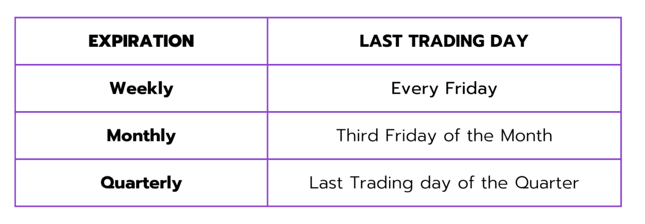 Option Expiration Week (OPEX) Menthor Q